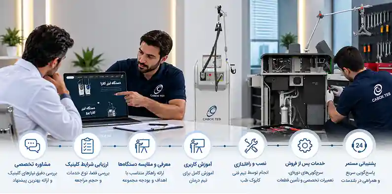 مشاوره خرید دستگاه لیزر کلارا و کلارا پرو کابوک طب