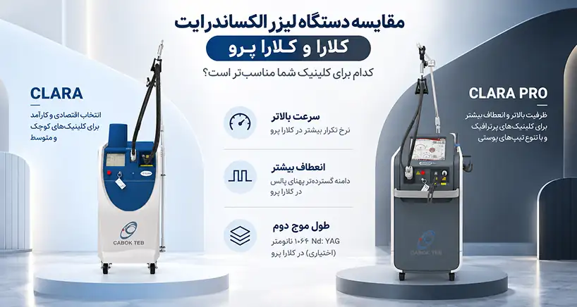 مقایسه دستگاه لیزر الکساندرایت کلارا و کلارا پرو از نظر سرعت، پهنای پالس و قابلیت طول موج دوم